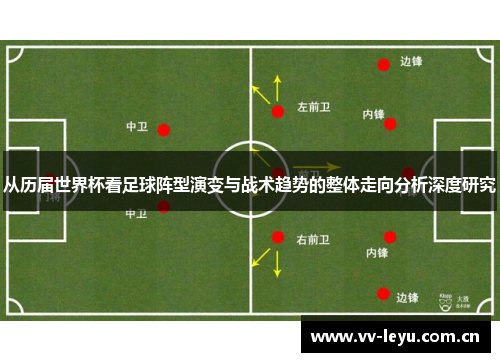 从历届世界杯看足球阵型演变与战术趋势的整体走向分析深度研究