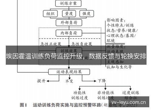 埃因霍温训练负荷监控升级,数据反馈与轮换安排 埃因霍温训练负荷监控升级,数据反馈与轮换安排